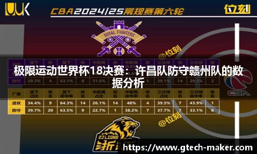极限运动世界杯18决赛：许昌队防守赣州队的数据分析